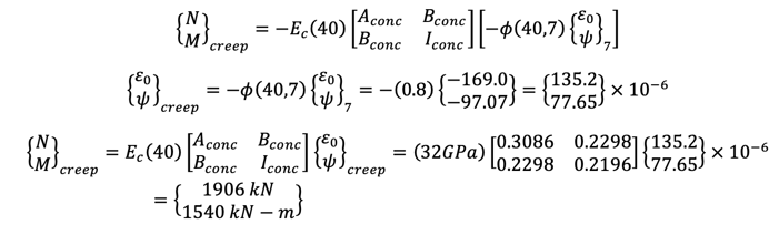 creep analysis due to creep