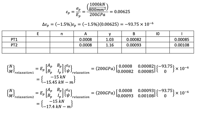 creep analysis due to relaxation