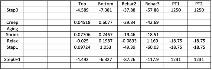 Stress caused by unstrained and restrained strain summary