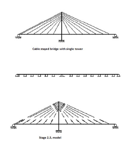 Force Equilibrium Method