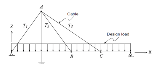 Influence Matrix Method