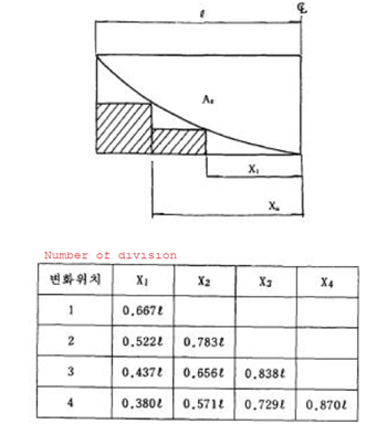 Suggested shop splice locations for a single girder
