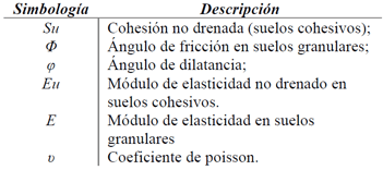 Tabla 1-3