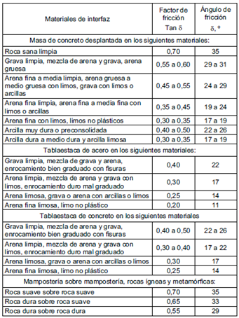 Tabla 1