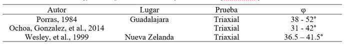 Tabla_3-GTSNX