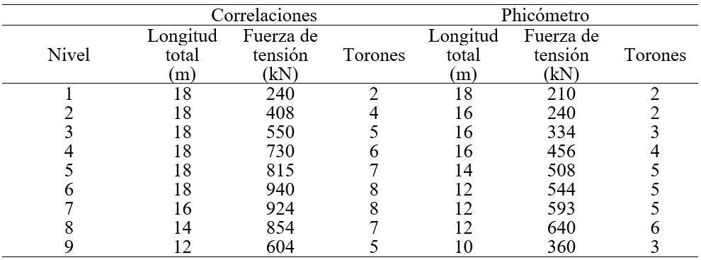 Tabla_7-GTSNX