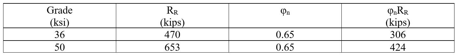 Table 1