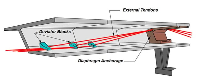 Typical Layout of a Prestressed Box Girder