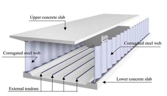 Typical Section of a Prestressed Concrete Deck with Corrugated Web