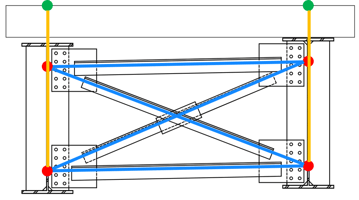 (Left) Cross section of part of the superstructure with cross-frames shown in blue, girder insertion points shown in green and nodes shown in red. (Right) Links (yellow) that connects cross-frame elements to girder elements 