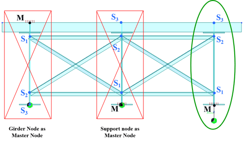 Expert Tips: Types of Links in Midas Civil