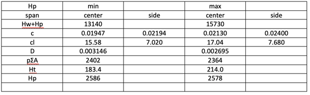 analysis-of-suspension-bridges-calculation12