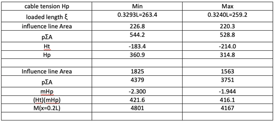 analysis-of-suspension-bridges-calculation17