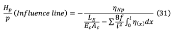 analysis-of-suspension-bridges-calculation7