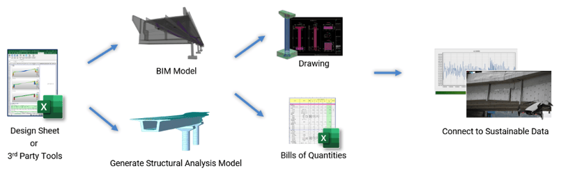 application programming interface (API) 