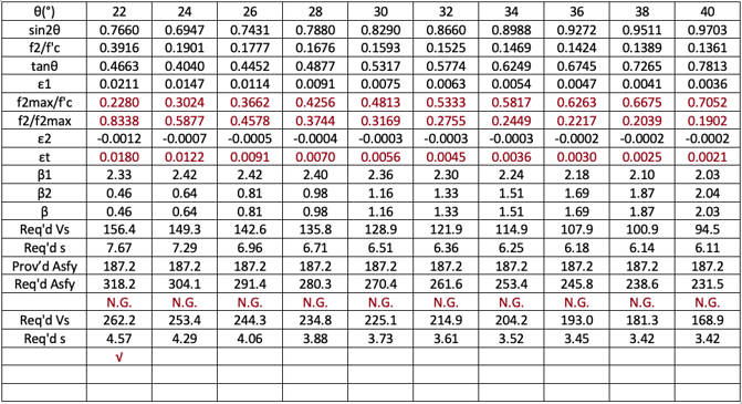 calculation table-2
