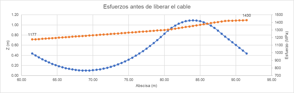 elongaciones10