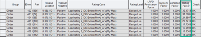 Load rating results for flexure in tabular form