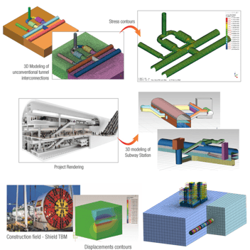 3D modeling of unconventional tunnel interconnections