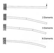 Element Segmentation (Mesh For Accuracy)