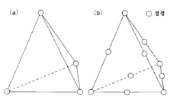 Primary and Secondary Elements (Mesh For Accuracy)