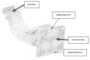 Constraints on a Joint Structure Analysis Model (Set the Appropriate Boundary Conditions)