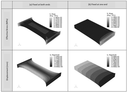 Thermal Stress Analysis of Flat Plate Temperature Drop (Thermal-Structural Coupled Analysis)