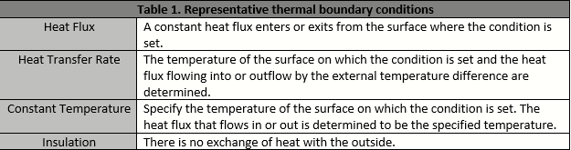 Representative Thermal Boundary Conditions (Thermal-Structural Coupled Analysis)