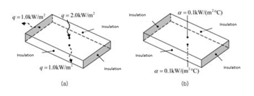 Examples of Problematic Boundary Conditions (Thermal-Structural Coupled Analysis)