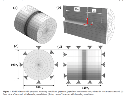 New Modeling Approach For Tunnels Under Complex Ground and Loading Conditions
