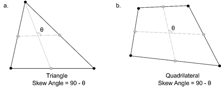 Skew angle calculation of triangular and quadrilateral elements in Midas FEA NX.