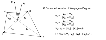 Warpage value calculation for 2D quadrilateral elements in Midas FEA NX.