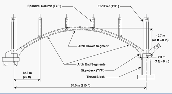 Arch layout of the Fulton Street bridge. 