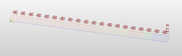 Torsion diagram