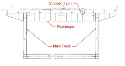 (Left) A truss bridge to be modeled in midas Civil, (Right) The cross-section of the said truss bridge.