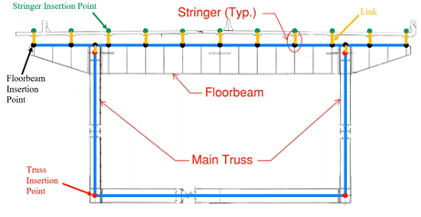 How the said truss bridge is represented in midas Civil grillage model with yellow lines indicate links. 