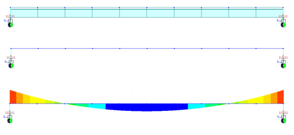 Bending moment diagram of a beam not supported at its ends' CG. 