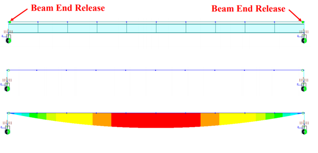 Bending moment diagram of a beam not supported at its ends' CG, but with beam end release applied.