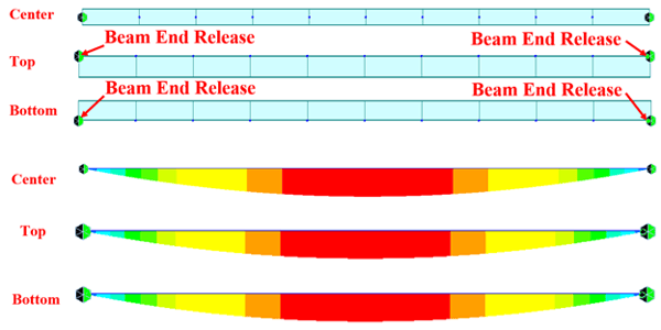 Bending moment diagrams of the three cases with the applications of beam end release. 