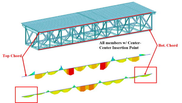The bending moment diagrams of the top and the bottom chords after we have modify the diagonals' insertion points.