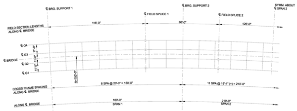 Convergence Study in Curved Girder Analysis