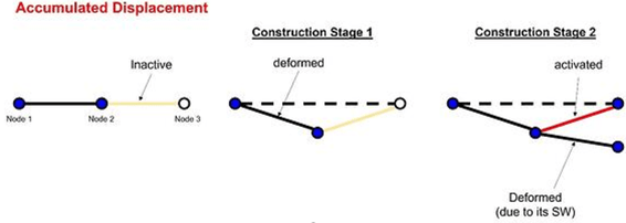 	 soil-structure interaction