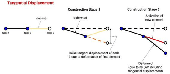	 structural analysis software