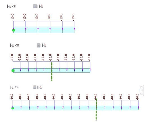 moving load analysis