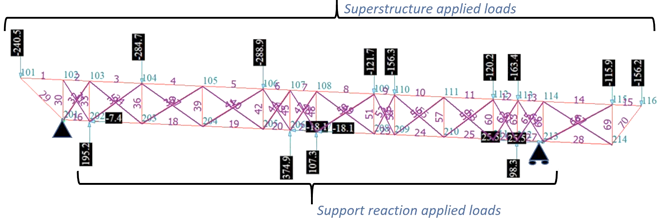 Bridge engineering software