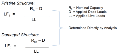 Expert Tip: Modeling Steel Fracture for Redundancy Analysis Using Detailed Finite Element Method