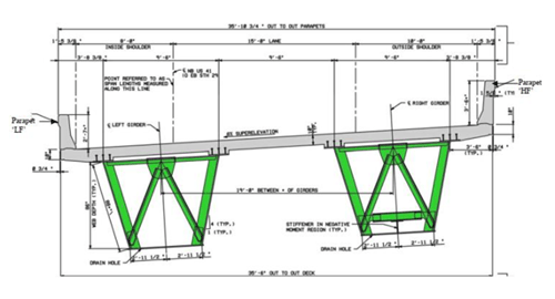 Bridge engineering software