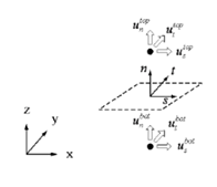 Best software for bridge design