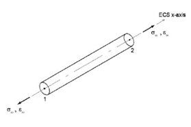 Best software for bridge design