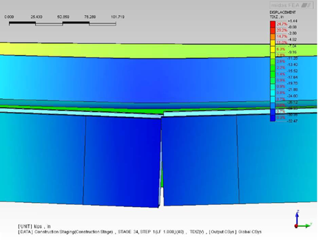 Bridge analysis software
